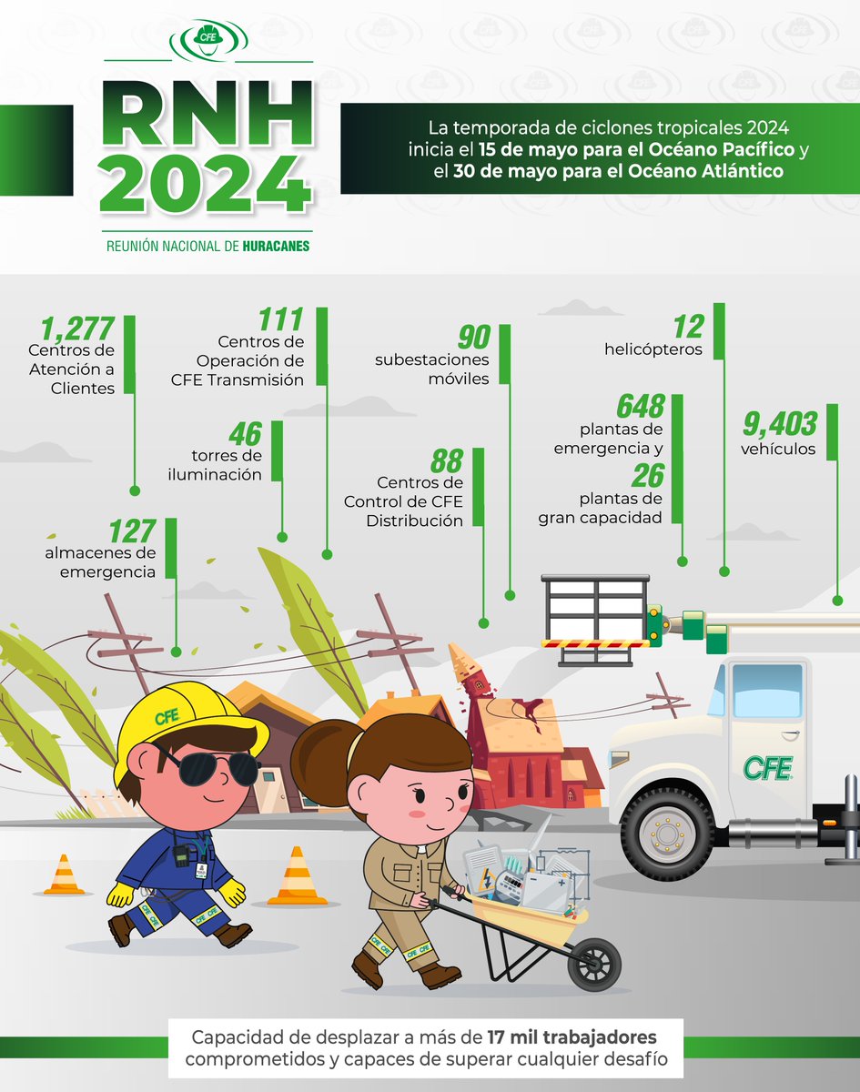 CFEmx's tweet photo. https://t.co/nli7msuxFQ
