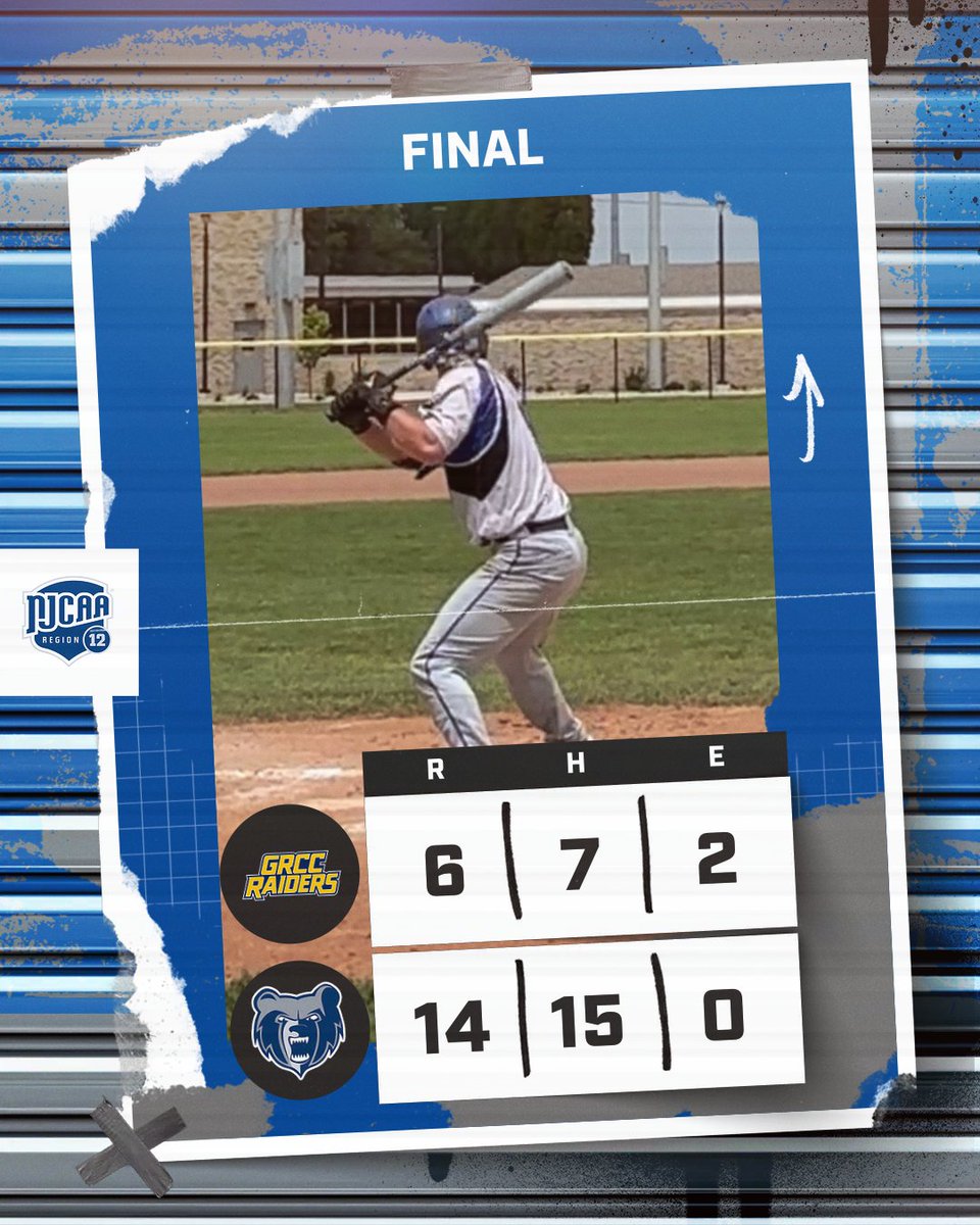 GAME FOUR - FINAL @KelloggBruins 14, GRCC 6 (F/7) Kellogg scores 14 unanswered to take down GRCC in seven innings! The Bruins will now await the winner of our 4:30 PM game (GRCC vs. Jackson) in tomorrow's Region XII Division II Championship at 1 PM!