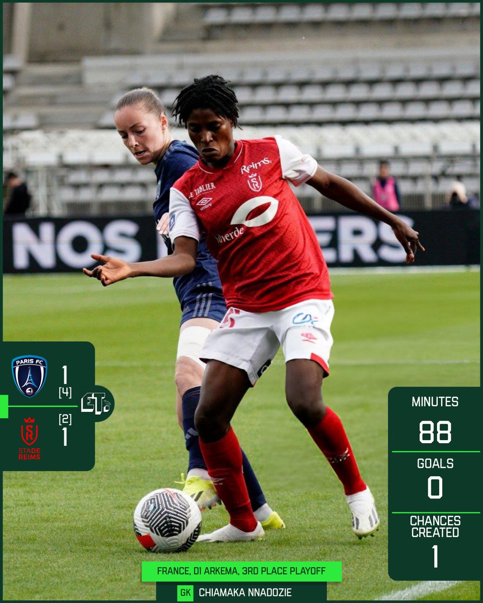 Chiamaka Nnadozie impresses in goal as Paris FC Feminines win on penalties, in their #D1Arkema 3rd placed playoff against Rofiat Imuran’s Reims. #PFCSDR
