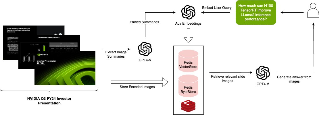 Redis & LangChain: Multimodal RAG template

Most RAG approaches today focus exclusively on text, leaving a gap in the development of RAG that supports both text and images.

Our joint blog post with @Redisinc walks through a template setup for multi-modal RAG. We analyze NVIDIA's