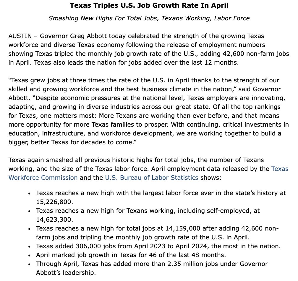 Texas’ economy is STRONG. ✅Tripling the U.S. job growth rate in April ✅Leading the nation for most jobs added over last 12 months ✅Breaking record after record for total jobs Best yet: More Texans are working than ever before! More: bit.ly/4alGwwR