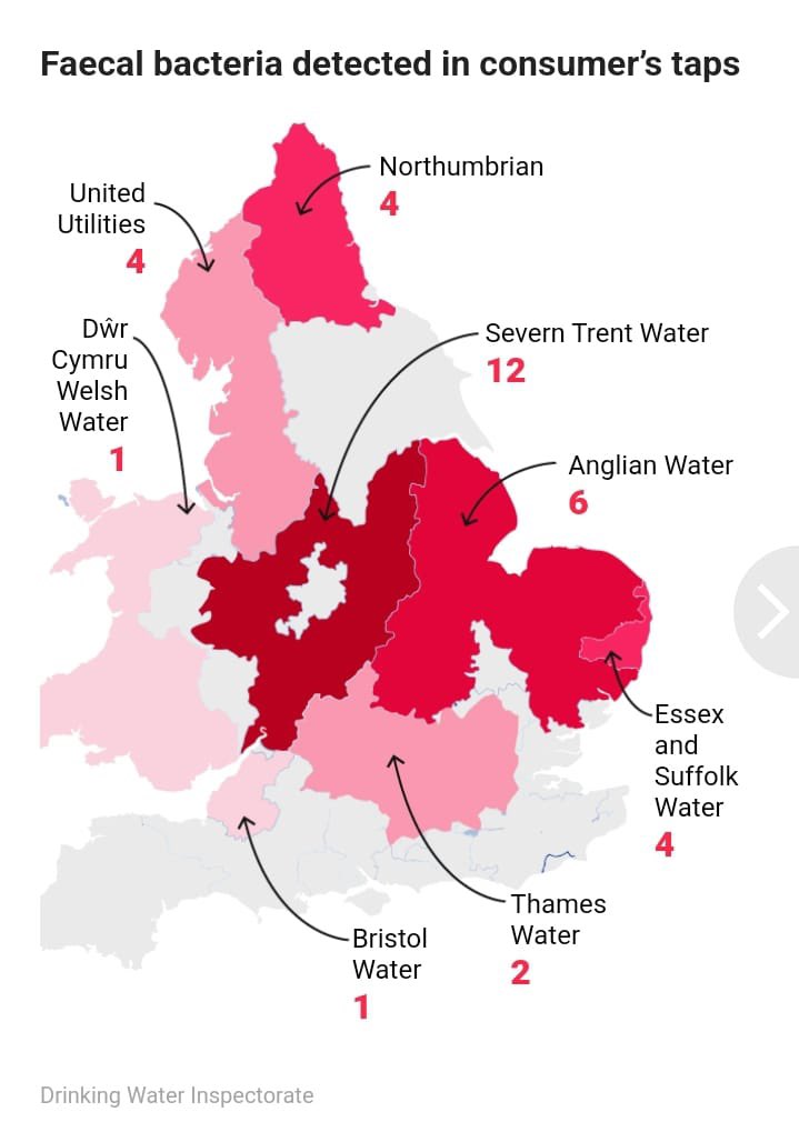 supertanskiii's tweet image. I’d advise people to boil water before drinking it or drink bottled and be cautious when brushing teeth/showering with tap water for the foreseeable. 

This is what happens when you privatise water and the government lets the private companies run riot 👇🏼

Fucks sake.