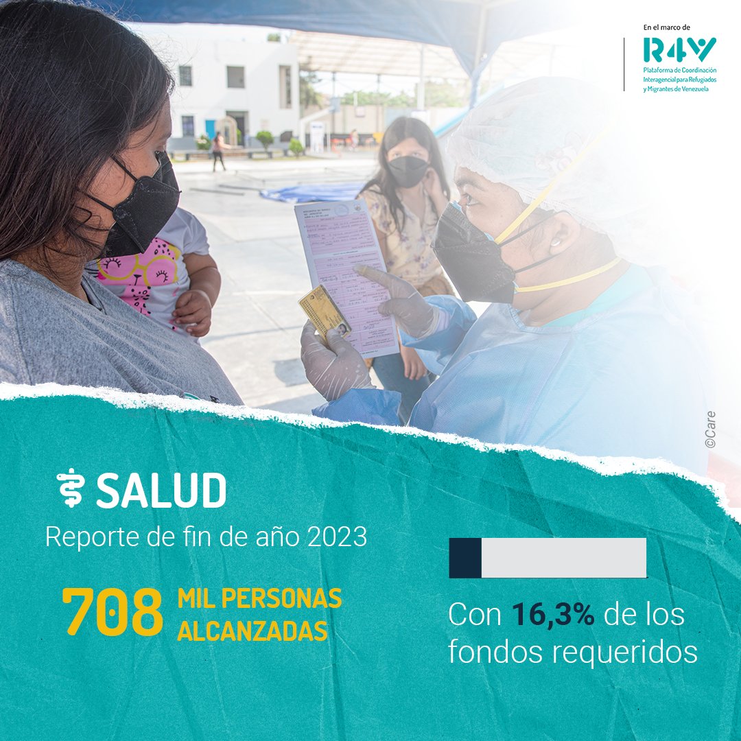 Alianzas que transforman | En el 2023, más de 700 mil personas refugiadas y migrantes de Venezuela en 🌎 América Latina y el Caribe recibieron atención médica y psicosocial 👨‍⚕️ gracias al trabajo conjunto de los socios de la @Plataforma_R4V.