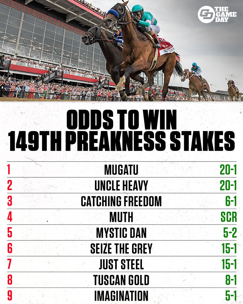 Can Mystic Dan keep his Triple Crown dream alive at Pimlico on Saturday or are you laying your money down with someone else? The Game Day's @BleacherJones put together his best bets for the Preakness Stakes, hit the link below for the full article. thegameday.co/44LIyFq
