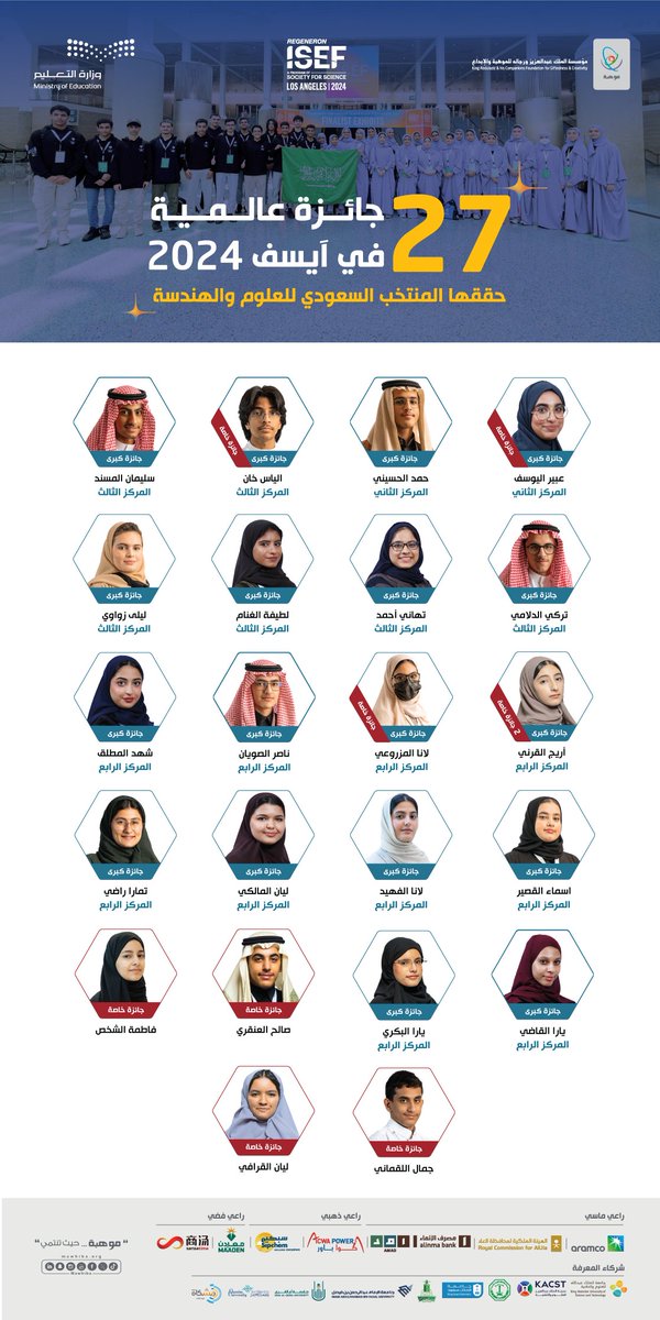 في إنجاز عالمي لموهوبي الوطن، بمشاركة 35 موهوباً وموهوبة، #السعودية تحقق 27 جائزة عالمية في #آيسف_2024 وبشراكة استراتيجية بين #موهبة ووزارة التعليم @moe_gov_sa    #سعوديون_ينافسون_العالم