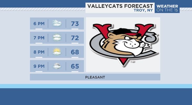 The @ValleyCats take on the Washington Wild Things in their home opener this evening! The weather looks great, but you may want to bring a jacket/sweatshirt if you're sticking around for post game fireworks #518wx #troyny #enjoytroy