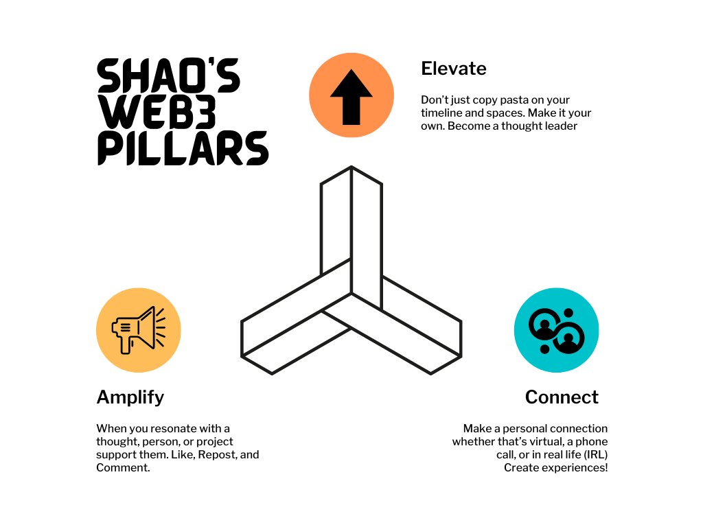 What are you doing in 2024? I’ve been watching, learning, and growing in this space since 2022. My three pillars for 2024 are Elevate, Amplify, and Connect. Web3 is a small place where a small group of people and opinions are defining the perception of others. It’s become an