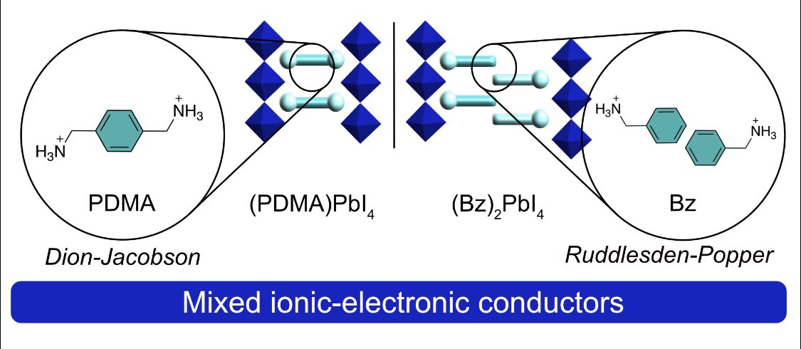 Excited to see this work finally in press @JMaterChem C after years of a very special collaboration on #hybrid #layered #perovskite #ionics ⚡️💡🧪🔸- congratulations @ducinskas & co-workers @lpi_epfl & @mpifkf - looking forward to the continuation! 🙌🏼 ➡️ pubs.rsc.org/en/content/art…