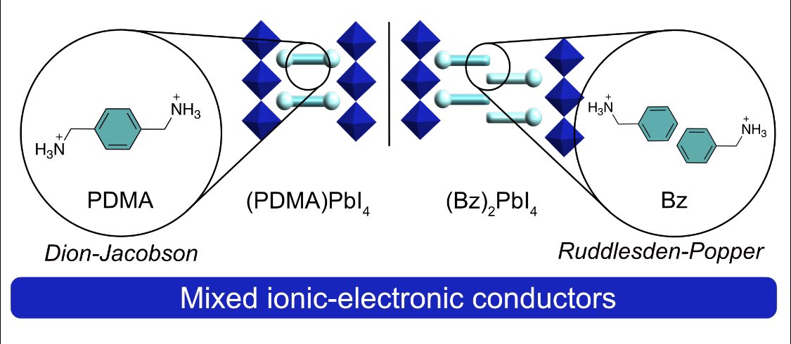 Dr. J⌬vana V. Milic (@jovana_v_milic) on Twitter photo Excited to see this work finally in press <a href="/JMaterChem/">J. Mater. Chem. family</a> C after years of a very special collaboration on #hybrid #layered #perovskite #ionics ⚡️💡🧪🔸- congratulations <a href="/ducinskas/">Algirdas Ducinskas</a> & co-workers <a href="/lpi_epfl/">Laboratory of Photonics and Interfaces</a> & <a href="/mpifkf/">Max Planck Institute for Solid State Research</a> - looking forward to the continuation! 🙌🏼
➡️ pubs.rsc.org/en/content/art… Excited to see this work finally in press <a href="/JMaterChem/">J. Mater. Chem. family</a> C after years of a very special collaboration on #hybrid #layered #perovskite #ionics ⚡️💡🧪🔸- congratulations <a href="/ducinskas/">Algirdas Ducinskas</a> & co-workers <a href="/lpi_epfl/">Laboratory of Photonics and Interfaces</a> & <a href="/mpifkf/">Max Planck Institute for Solid State Research</a> - looking forward to the continuation! 🙌🏼
➡️ pubs.rsc.org/en/content/art…