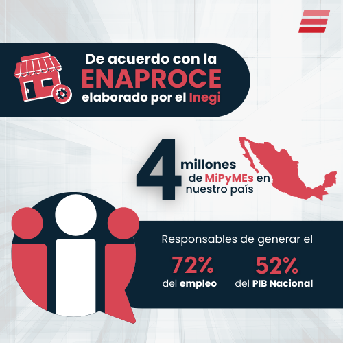 eFactor network (@e_factornetwork) on Twitter photo ¡Las MiPyMEs son el motor de la economía mexicana! En eFactor Network, estamos orgullosos de contribuir a su crecimiento, colaborando con más de 20,000 proveedores. 📈💰
#Fintech #SupplyChainFinance #FactorajeElectrónico ¡Las MiPyMEs son el motor de la economía mexicana! En eFactor Network, estamos orgullosos de contribuir a su crecimiento, colaborando con más de 20,000 proveedores. 📈💰
#Fintech #SupplyChainFinance #FactorajeElectrónico