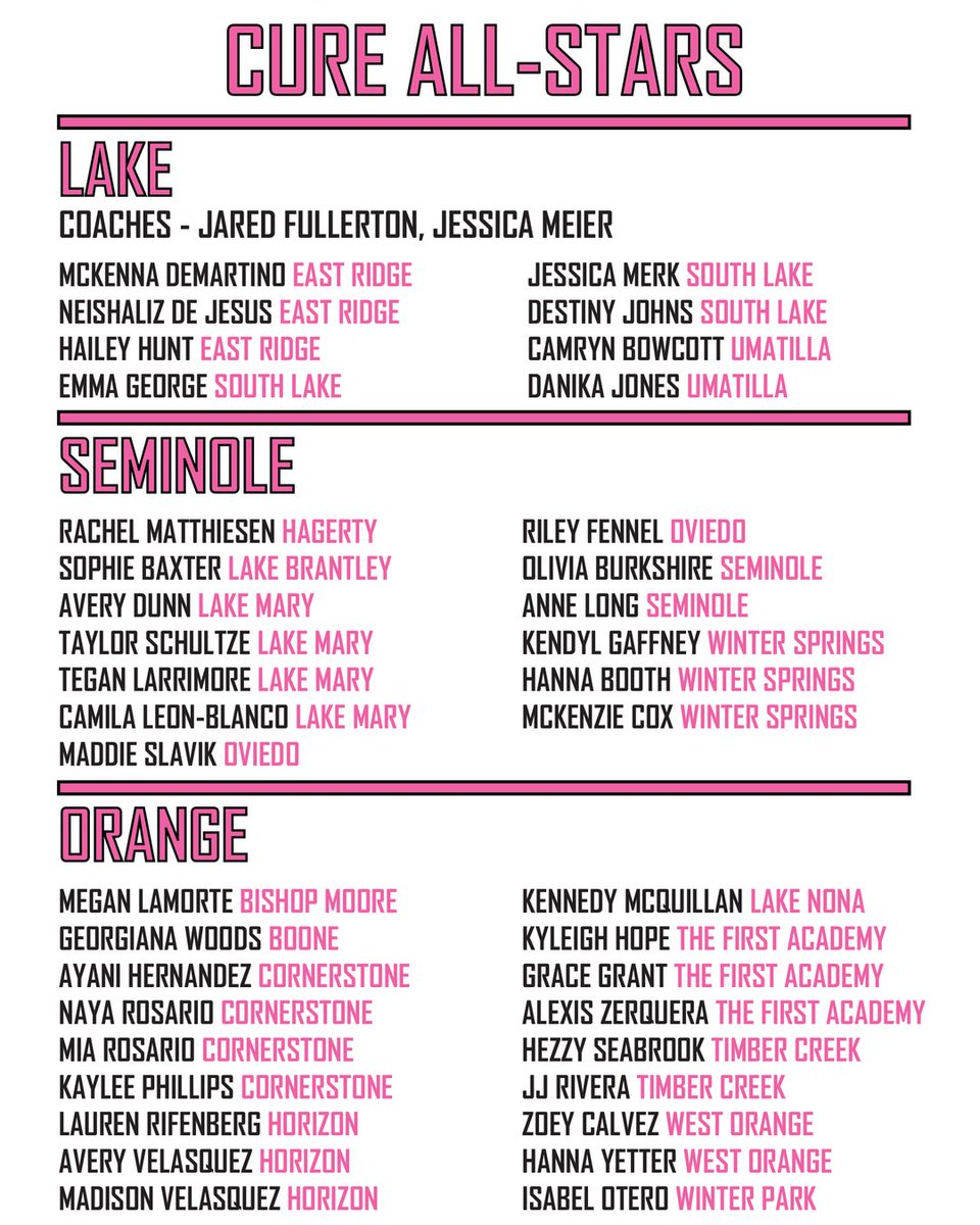 Orlando Health Cure All Stars (@cure_all_stars) on Twitter photo We’re proud to announce the players roster for our Softball Tournament presented by <a href="/freshfromFL/">Fresh From Florida</a> ! The tournament commences on Tues. May 21st with first pitch at 5pm from Merrill Park in Altamonte Springs
Tickets:
fevo-enterprise.com/event/24CASSof…
#CureAllStarsSoftball #OrlandovsCancer We’re proud to announce the players roster for our Softball Tournament presented by <a href="/freshfromFL/">Fresh From Florida</a> ! The tournament commences on Tues. May 21st with first pitch at 5pm from Merrill Park in Altamonte Springs
Tickets:
fevo-enterprise.com/event/24CASSof…
#CureAllStarsSoftball #OrlandovsCancer