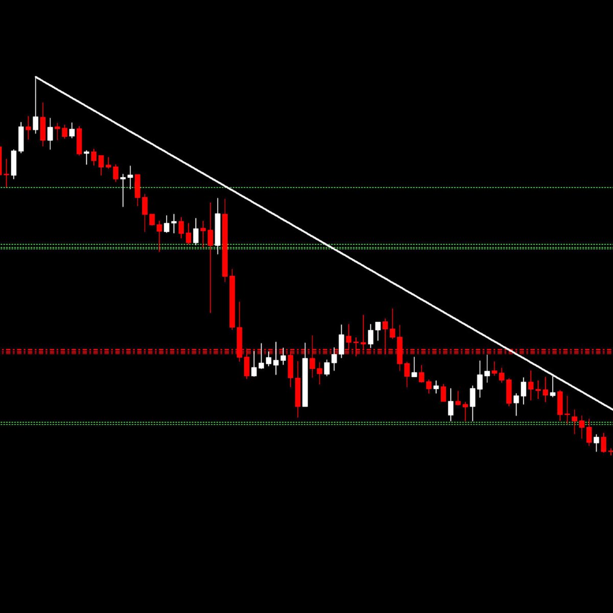 pipcharts's tweet image. #EURNZD  H1...

Still Go Left running.