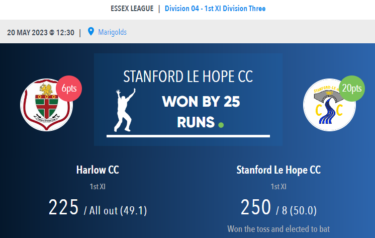 1887slhcc's tweet photo. One year ago today, the 1st XI won away at Harlow by 25 runs. 

Half centuries for @Leslie0984 (52) and @Fallon126 (72) with the bat, while @Higgins92 lead from the front with the ball taking 3/37

#SLHCCOnThisDay https://t.co/CgUKXgolJB