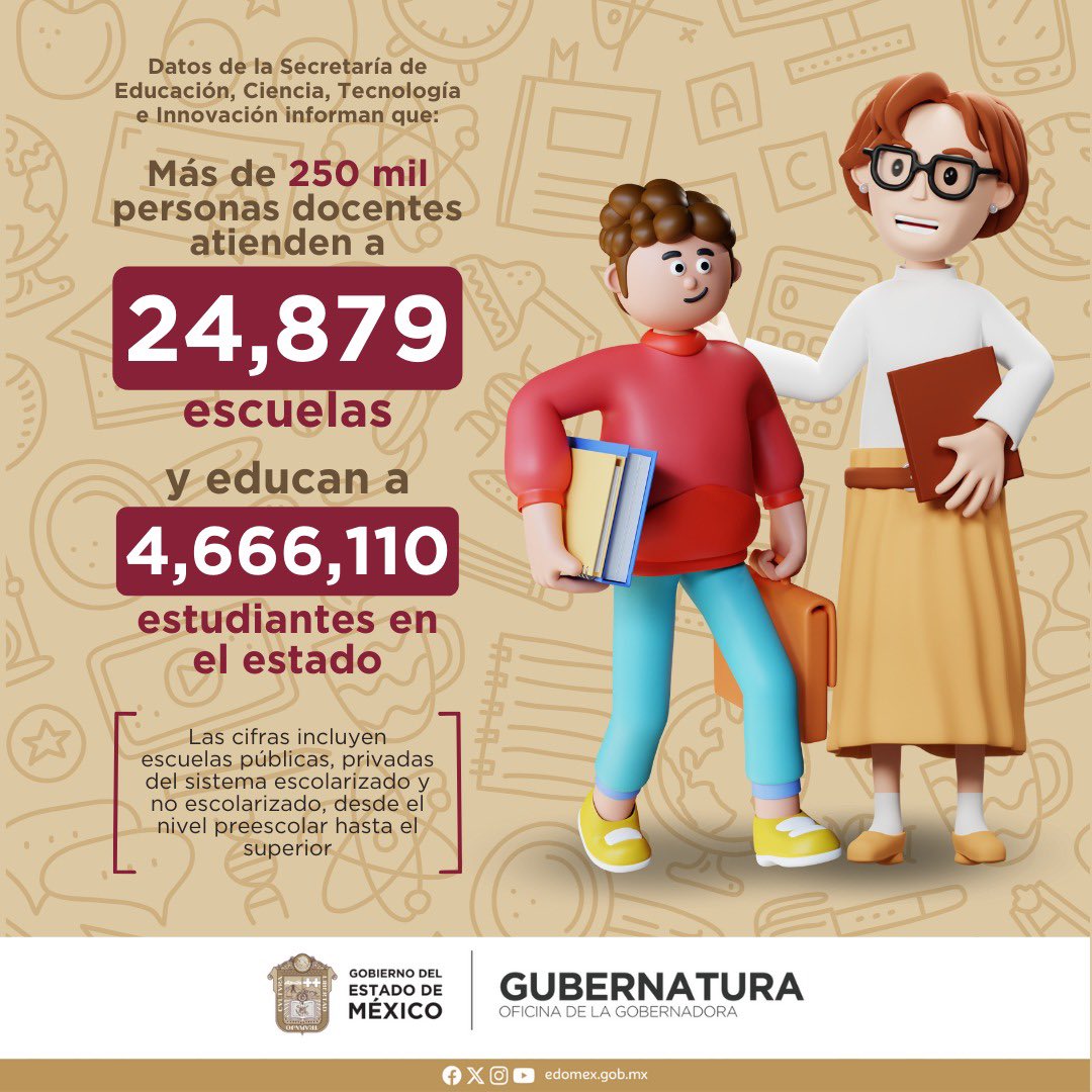 delfinagomeza's tweet photo. ¿Sabías que la matrícula escolar del Estado de México es superior a la que registran Nuevo León, Oaxaca, Chihuahua y Sonora?  🏫 📕 #EducaciónMexiquense https://t.co/8Ddq75hrT6
