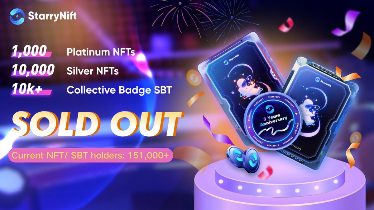 🎉Our 3rd #Anniversary Sale is officially SOLD OUT!

🍺10,000 Silver #NFTs, 1,000 Platinum NFTs, totaling 200,000 $SNIFT distributed! Plus, over 140K #SBTs have been minted!

🌟You can still #FREEMINT the Triennial SBT on @BNBCHAIN until May 31st! Don't miss this chance to be