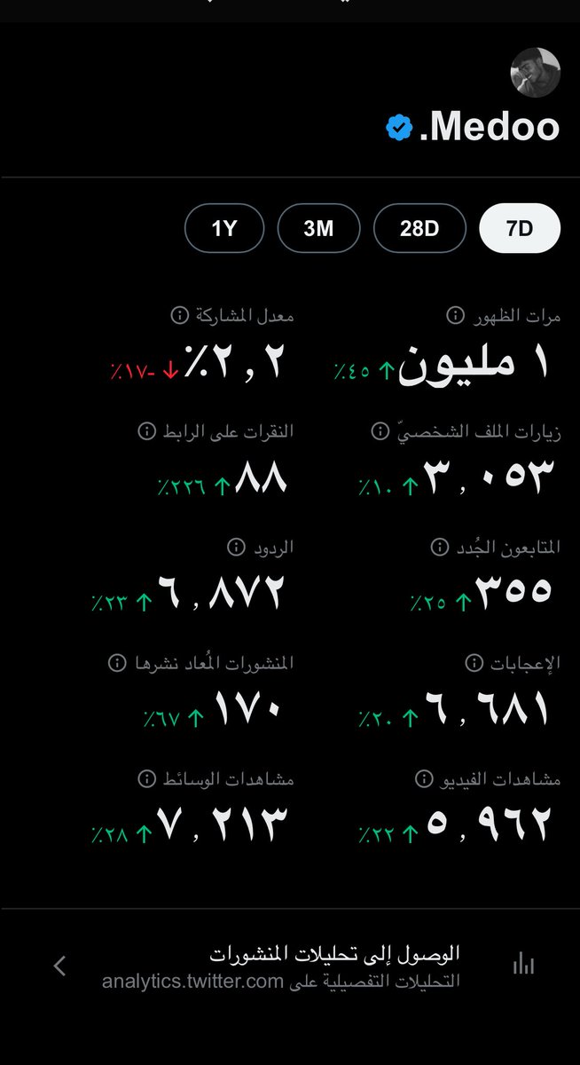 - معدل المشاركة يقهر 😢💔