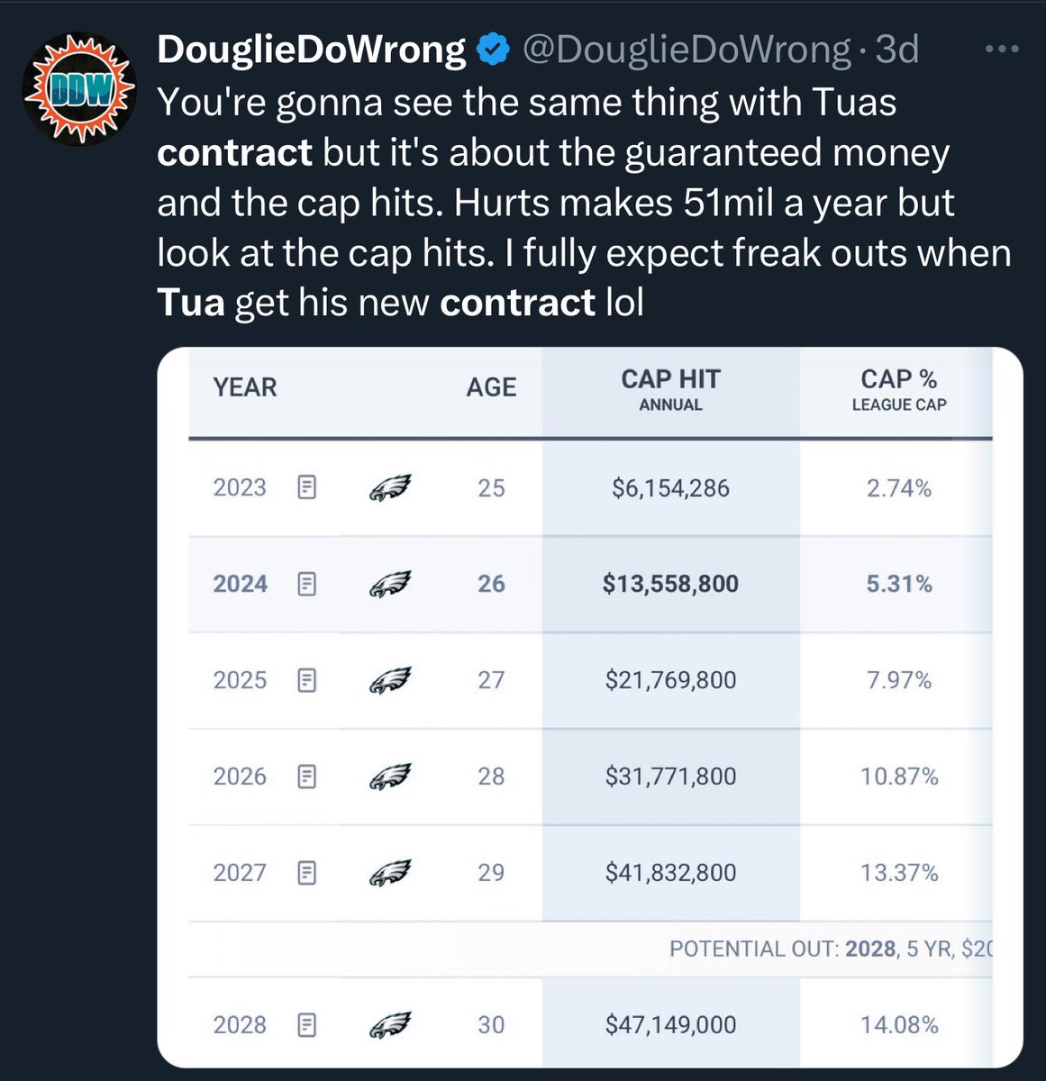 @MichaelSvabek <a href="/thefinstailgate/">El Capitan (Chris) The Fins Tail Gate</a> I won't even wait for your response cause ya probably won't cause there is no proof lol so here is the proof of me saying the opposite....I'll wait for the "my bad I was mistaken" now
