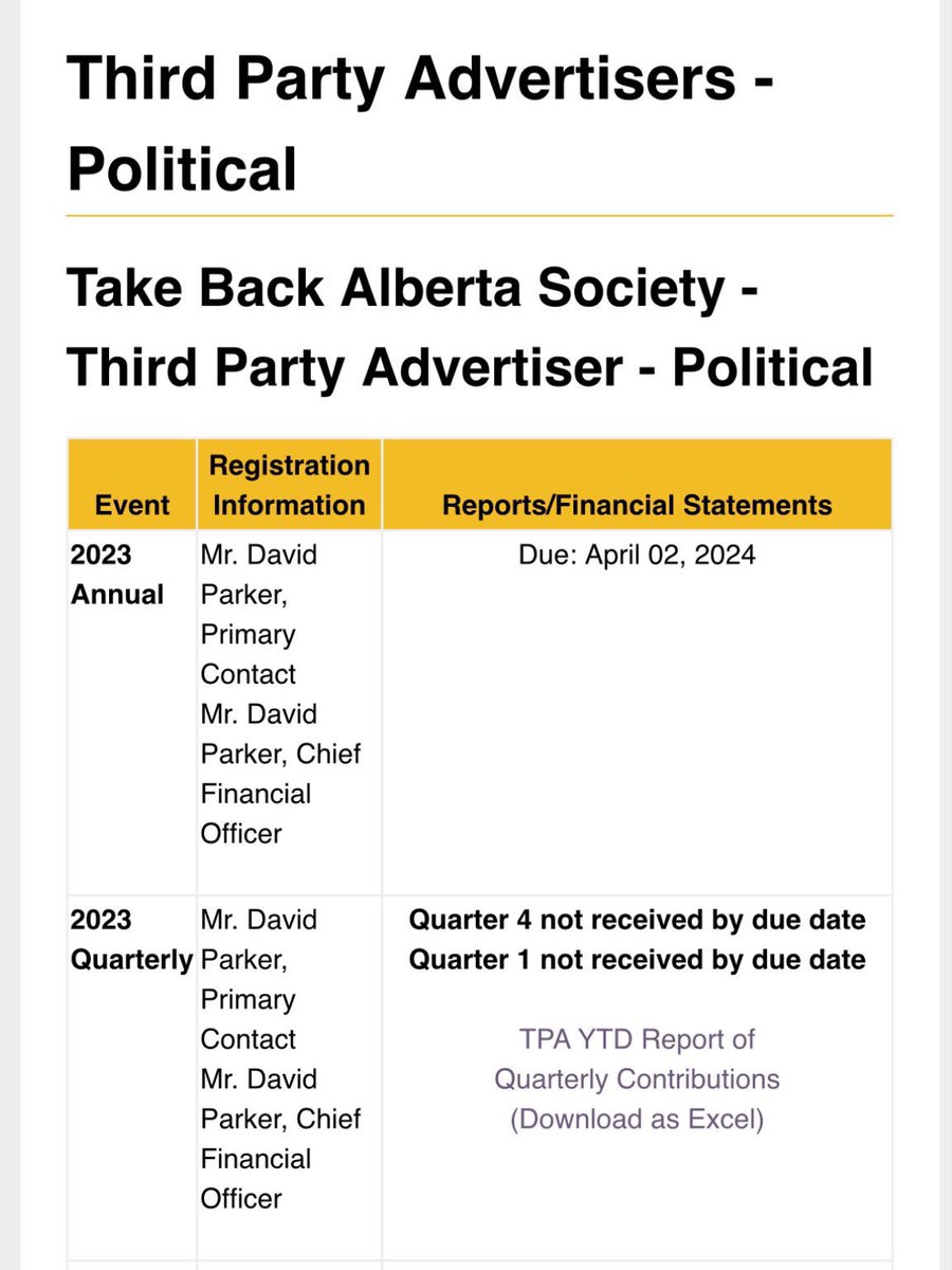 Dan Buff MacLennan (@buffmaclennan) on Twitter photo <a href="/DavidJPba/">David Parker</a> Thanks for sharing that ( possibly to you) breaking news David . Speaking of hot news, if you finally complied with what you ( and others )agreed to as CFO-TBA that might also be some breaking news right here in “ our Alberta” on a long weekend Friday. <a href="/DavidJPba/">David Parker</a> Thanks for sharing that ( possibly to you) breaking news David . Speaking of hot news, if you finally complied with what you ( and others )agreed to as CFO-TBA that might also be some breaking news right here in “ our Alberta” on a long weekend Friday.