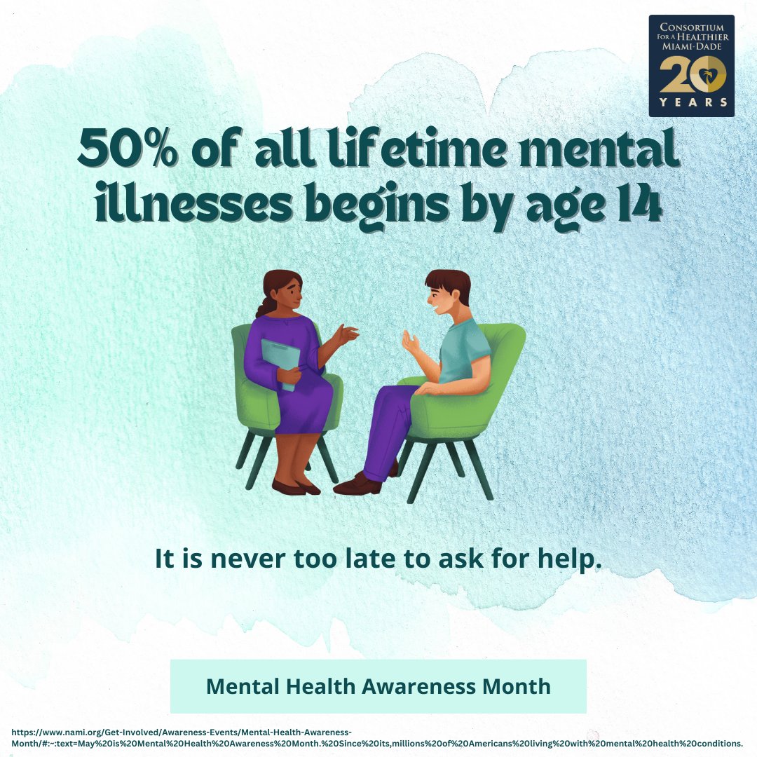 50% of all lifetime mental illnesses start by the age of 14 years old, and 75% by age 24. Visit Kids, Teens and Young Adults | NAMI for resources and tips on how to approach children’s mental health.

 nami.org/your-journey/k…