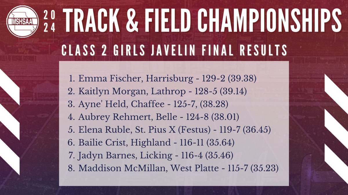 Final results for the Class 2 Girls Javelin throw!
