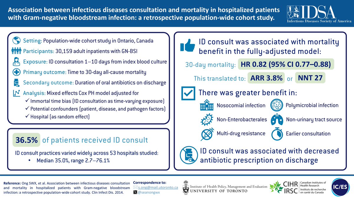 Our newest paper, exploring the association between ID consult and mortality in GN-BSI, published in @CIDJournal! Main takeaway – ID consult saves lives and reduces antibiotic use! A 🧵: 1/ @syctong @BRxAD @DrKevinSchwartz @IDSAInfo #IDTwitter doi.org/10.1093/cid/ci…