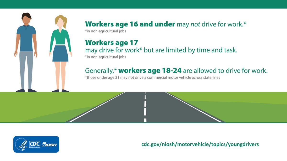 Young drivers face significant crash risk. To protect their safety, there are driving restrictions for young drivers on the job. Get more facts about young drivers at work: bit.ly/4bpHFoz #GlobalYouthTrafficSafetyMonth #GYTSM