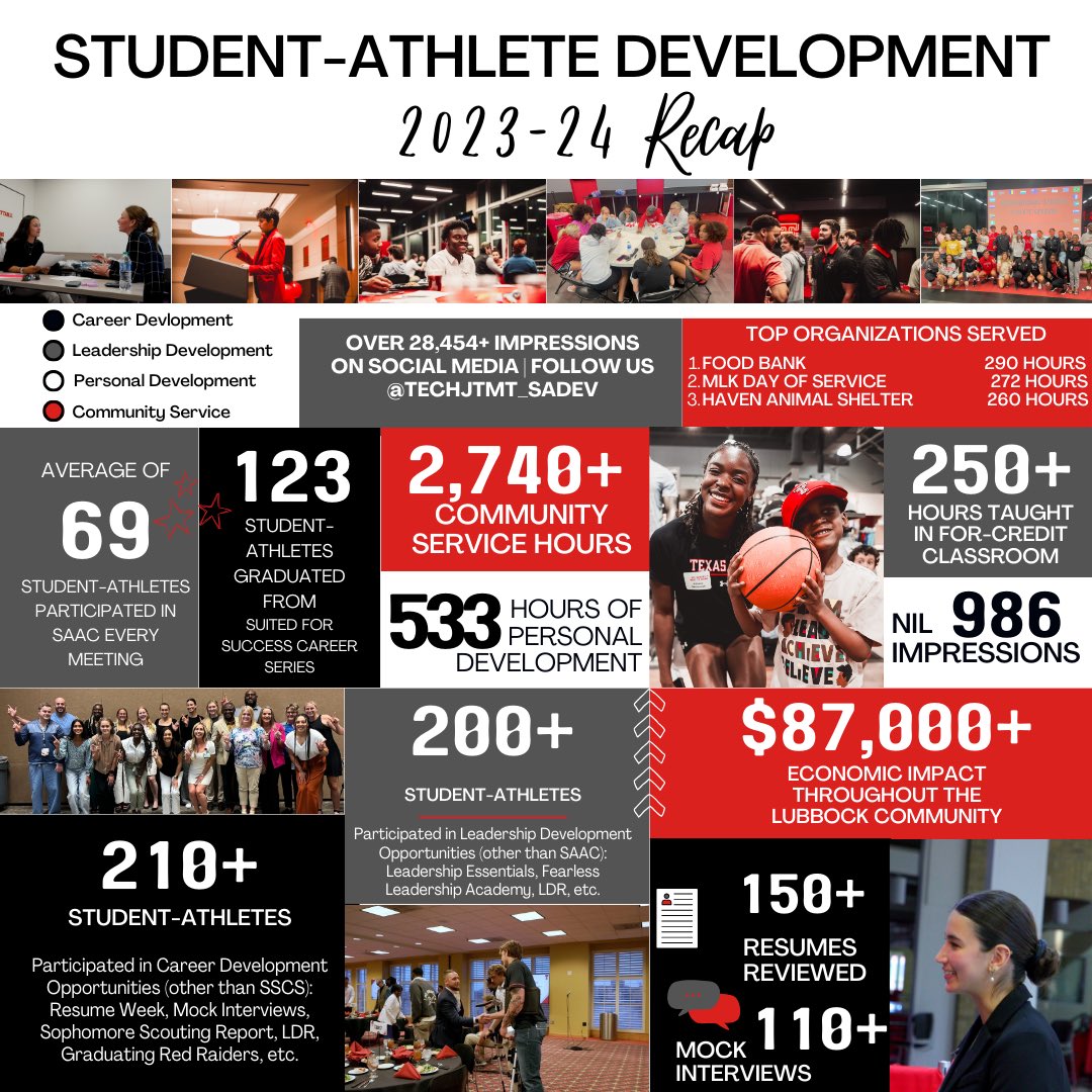 Reflecting on an incredible year in Student-Athlete Development! From workshops to team building, we’ve leveled up together. This is how we do it! 💪🎉🗓️