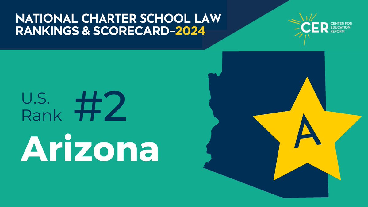 #2: Arizona, home to @AZAutismCharter, the 2022 @YassPrize Winner, showcases the impact of strong charter laws, resulting in exceptional performance over traditional public schools, particularly for neurodiverse students. #CharterSchoolsWeek autismcharter.org