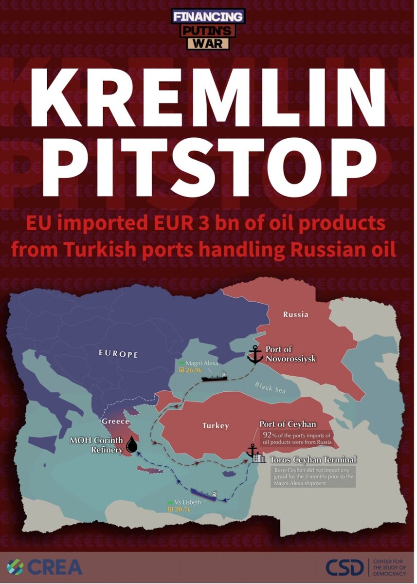 Enerji ve Temiz Hava Araştırma Merkezi CREA'nın son raporu...⤵️ 'Türkiye, Rus petrol ürünlerini yeniden etiketleyip Avrupa'ya ihraç ediyor. Avrupa Birliği, son bir yılda Türk limanlarından 3 milyar Euro'luk Rus petrol ürünü ithal etti.' 🧐