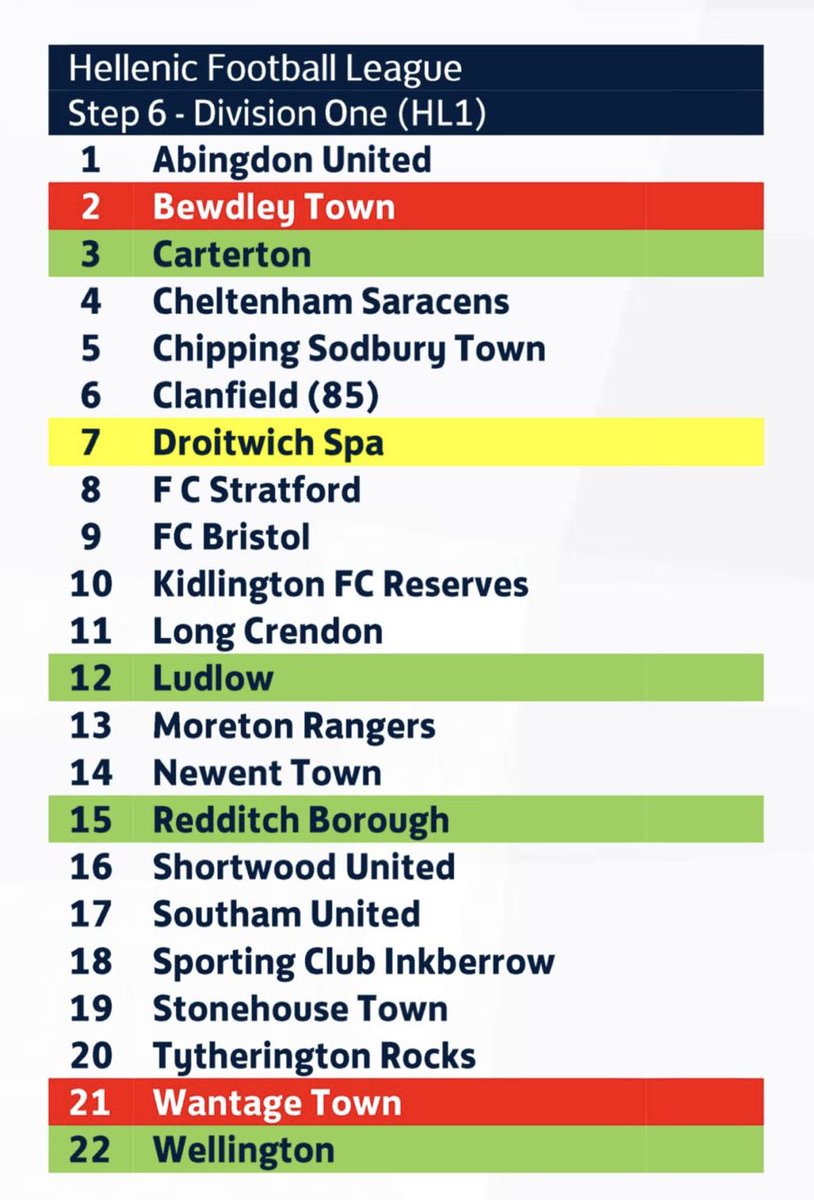 NEWS IN 📰 | 24/2025 Season Subject to any appeals, the next season teams have been confirmed ✅ An increase to 22 teams, with a few new grounds to visit 🏟️ We are looking forward to getting started! 🟢⚪️ #HellenicLeague | #UpTheBerrow 🦅