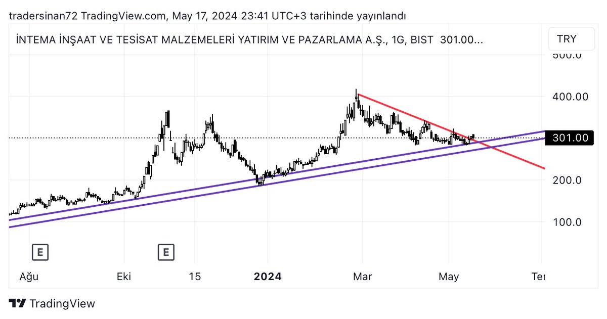 #ıntem #intem