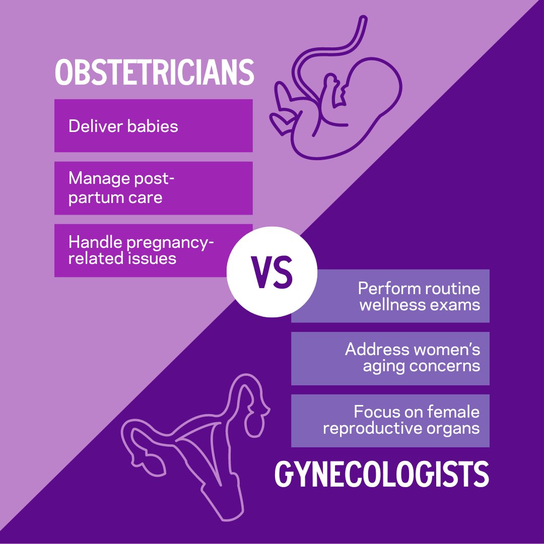 Obstetricians and gynecologists play a huge role when it comes to #womenshealth. While both doctors deal with reproductive health, the reasons for visiting them are quite different. Find out more. ⬇️