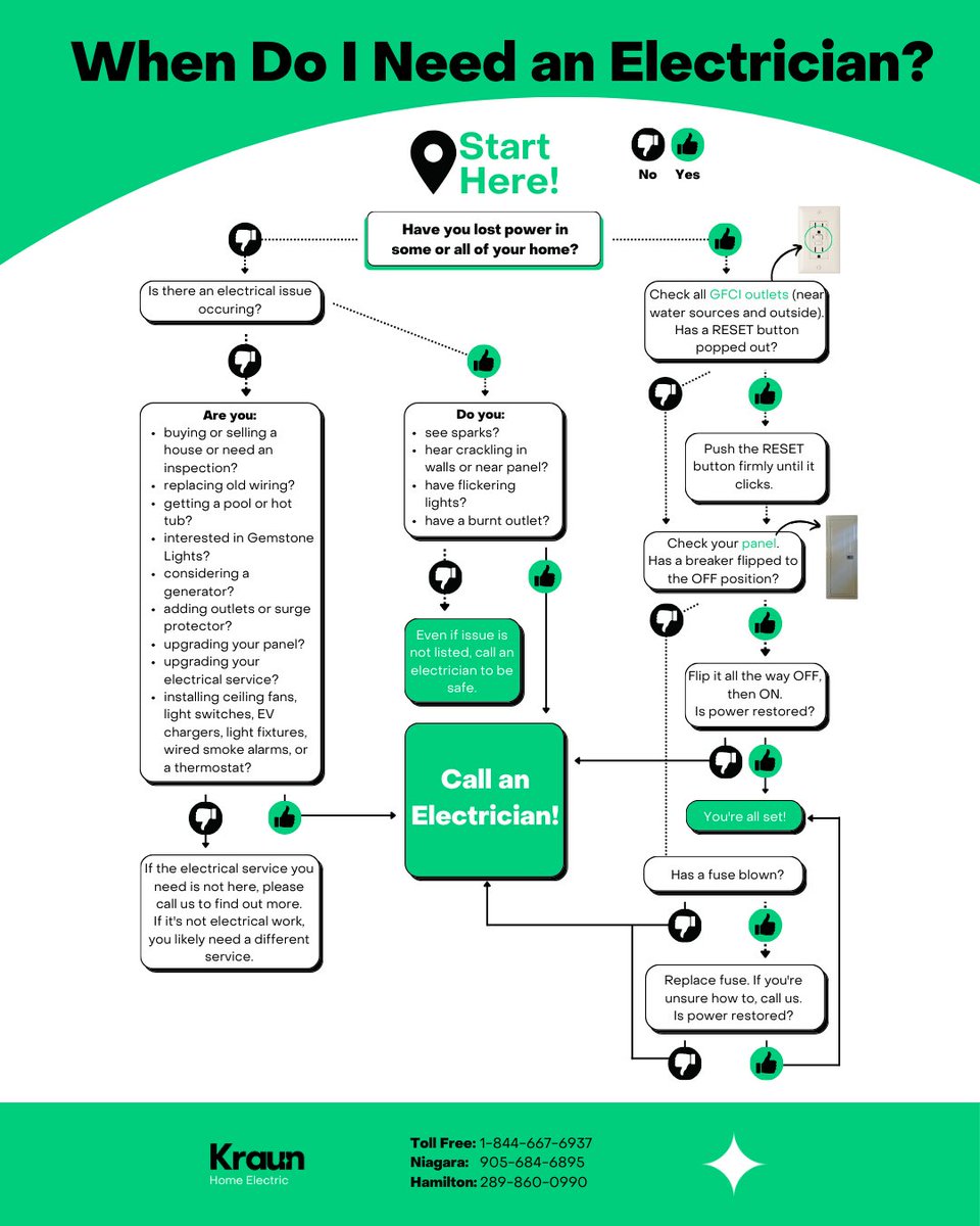 A definitive guide for when to call an electrician!