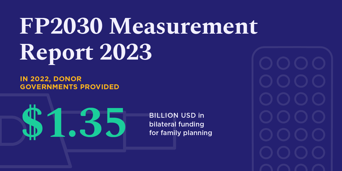 📉 A concerning trend: Bilateral donor funding for family planning fell in 2022, marking the lowest level since 2016. Find out why and how we're responding in our 2023 Measurement Report. #SupportFamilyPlanning progress.fp2030.org