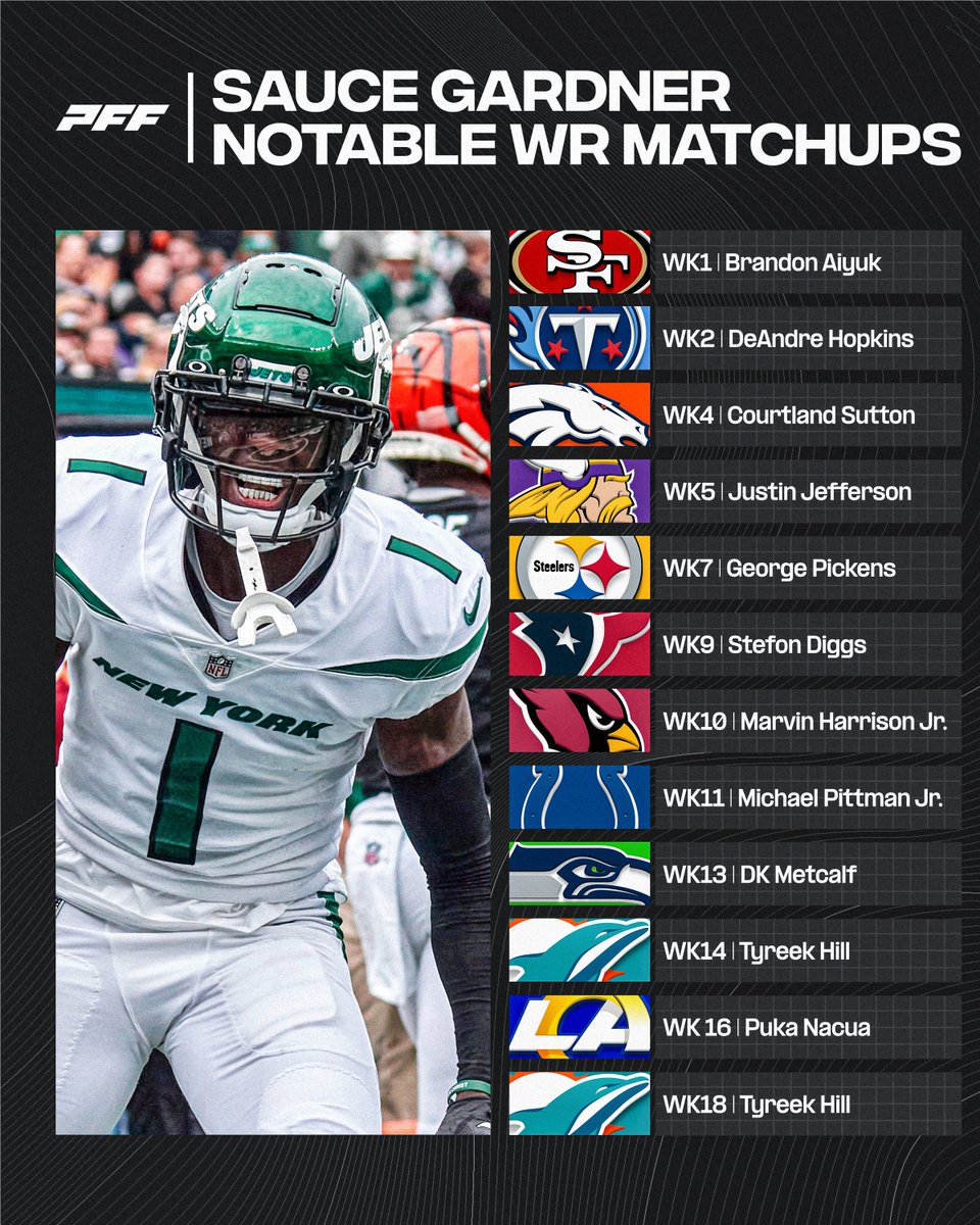 PFF's tweet photo. Sauce Gardner will run the receiver gauntlet in 2024 👀 https://t.co/sryiLaDt0u