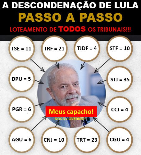 ⚫️Há 20 anos que o @LulaOficial e sua corja aparelham o judiciário! O resultado: a destruição completa da justiça brasileira!