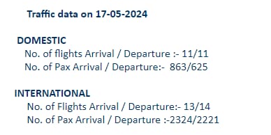 AIR TRAFFIC DATA FOR 17-05-2024
@AAI_Official @AAIRHQSR @MoCA_GoI @PIB_India @pibchennai @Pib_MoCA