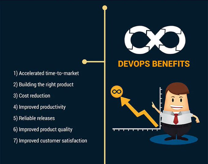 Explore #DevOps a little further with this thorough infographic! #Linux #Python #Coding #Azure #Software #IoT #Kubernetes #CSS #Serverless #DigitalTransformation #Cloud #AWS #Programming #CloudComputing #Technology #Innovation #Developer