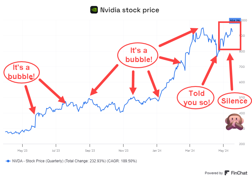 $NVDA's stock over the last year and the general opinion about it.