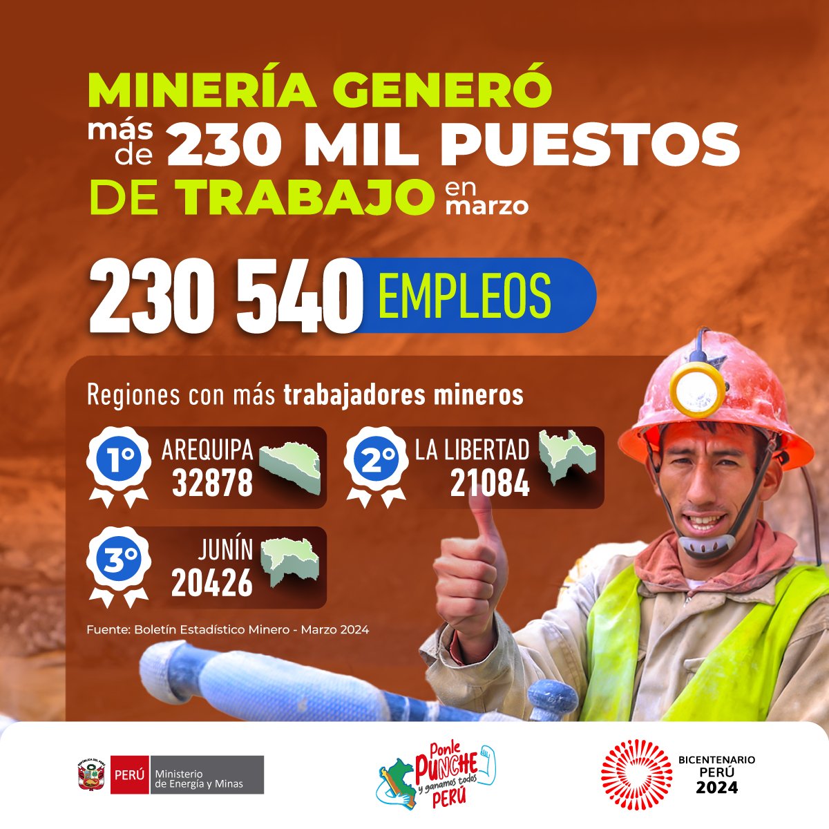👷🏻‍♀️👷🏻¡Empleo crece en el sector minero! En marzo, se registró un incremento de 7.4% comparado al mismo mes del 2023.🇵🇪⛏️ ✅ Conoce aquí los detalles: gob.pe/institucion/mi…