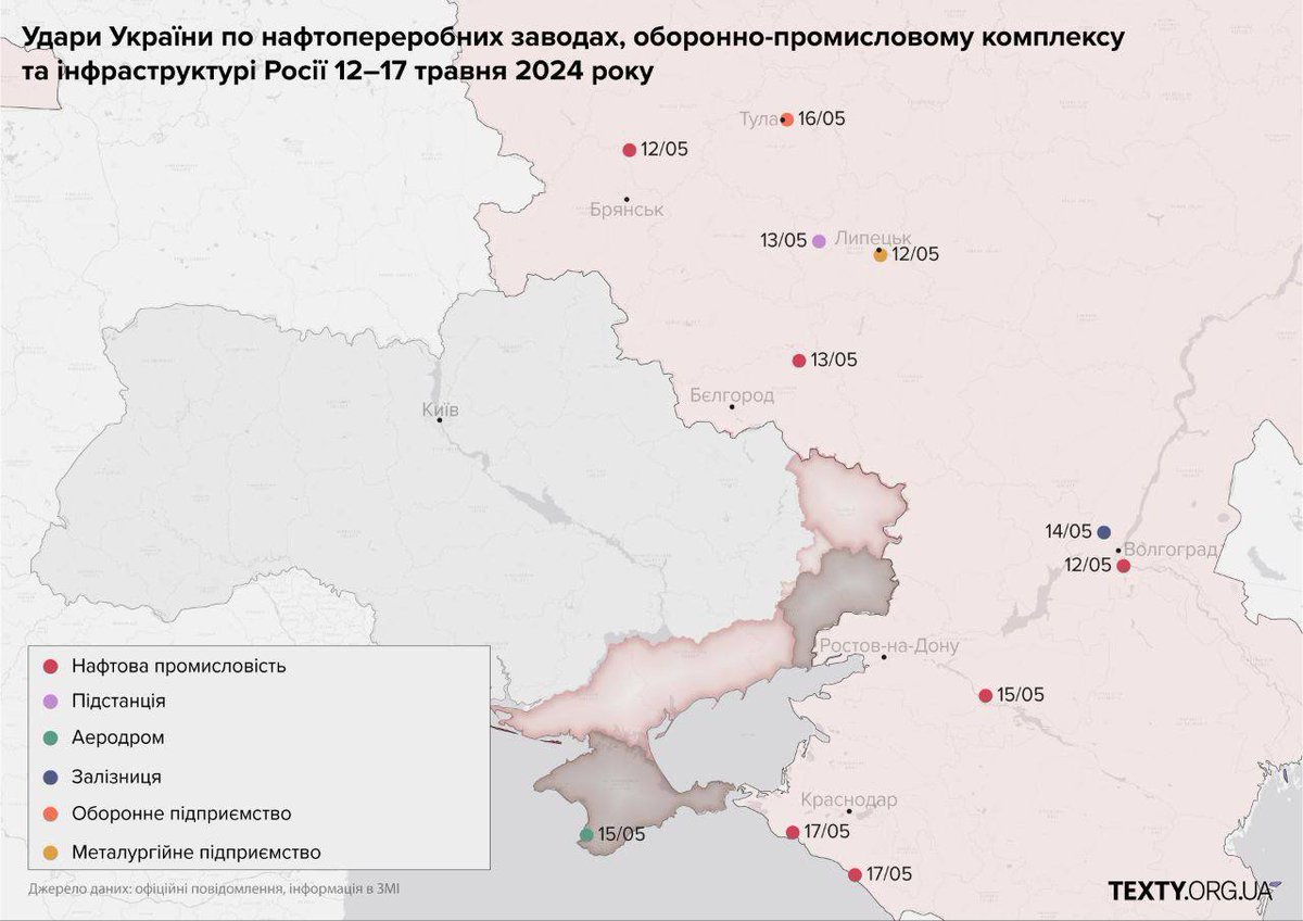 Map of Ukrainian UAV strikes on the territory of the Russian Federation and Crimea for May 12-17.

🟢 6 refineries;
🟢 1 Substation;
🟢 1 Airfield (2 times);
🟢 1 railway road;
🟢 1 Military-industrial complex enterprise;
🟢 1 Metallurgy