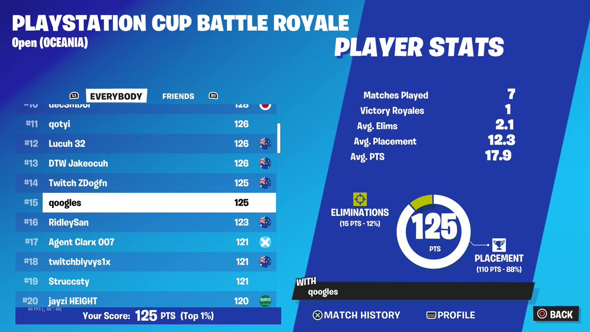 Qualified OCE PS Cup Build Finals 150+ ping. Streamed the whole thing. Guaranteed $100.