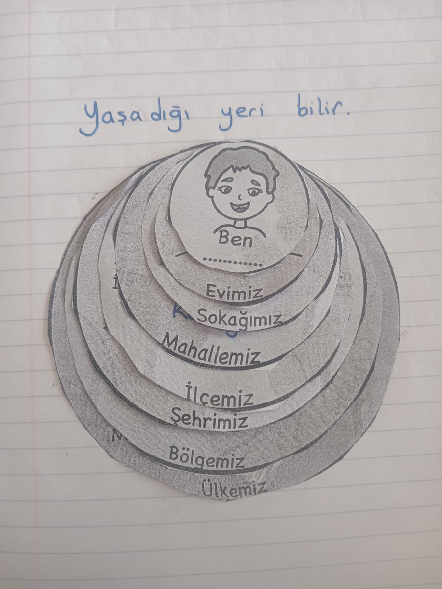 SULTAN MELİKŞAH İLKOKULU (@sultanmelkahlk4) on Twitter photo 1- B sınıfı öğrencilerimiz yaşadığı yeri bilir etkinliği yaptılar.
<a href="/hasan_kokrek/">Hasan Kökrek</a>
<a href="/karaoglan_necmi/">M Necmi KARAOĞLAN</a> <a href="/tutakmem/">Tutak İlçe MEM</a> 1- B sınıfı öğrencilerimiz yaşadığı yeri bilir etkinliği yaptılar.
<a href="/hasan_kokrek/">Hasan Kökrek</a>
<a href="/karaoglan_necmi/">M Necmi KARAOĞLAN</a> <a href="/tutakmem/">Tutak İlçe MEM</a>