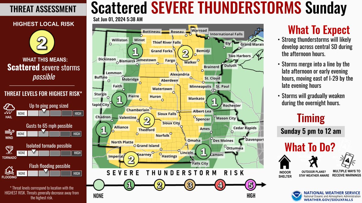 Here's a look at our severe weather chances for Sunday
⚠️Level 2 out of 5 Risk
🕔Late Sunday afternoon and overnight into Monday
⛈️ Ping pong ball sized hail possible
🌬️ Wind gusts to 65 mph
🌪️ Tornado possible
🌧️ Flash flooding possible
📻 Have a way to receive warnings