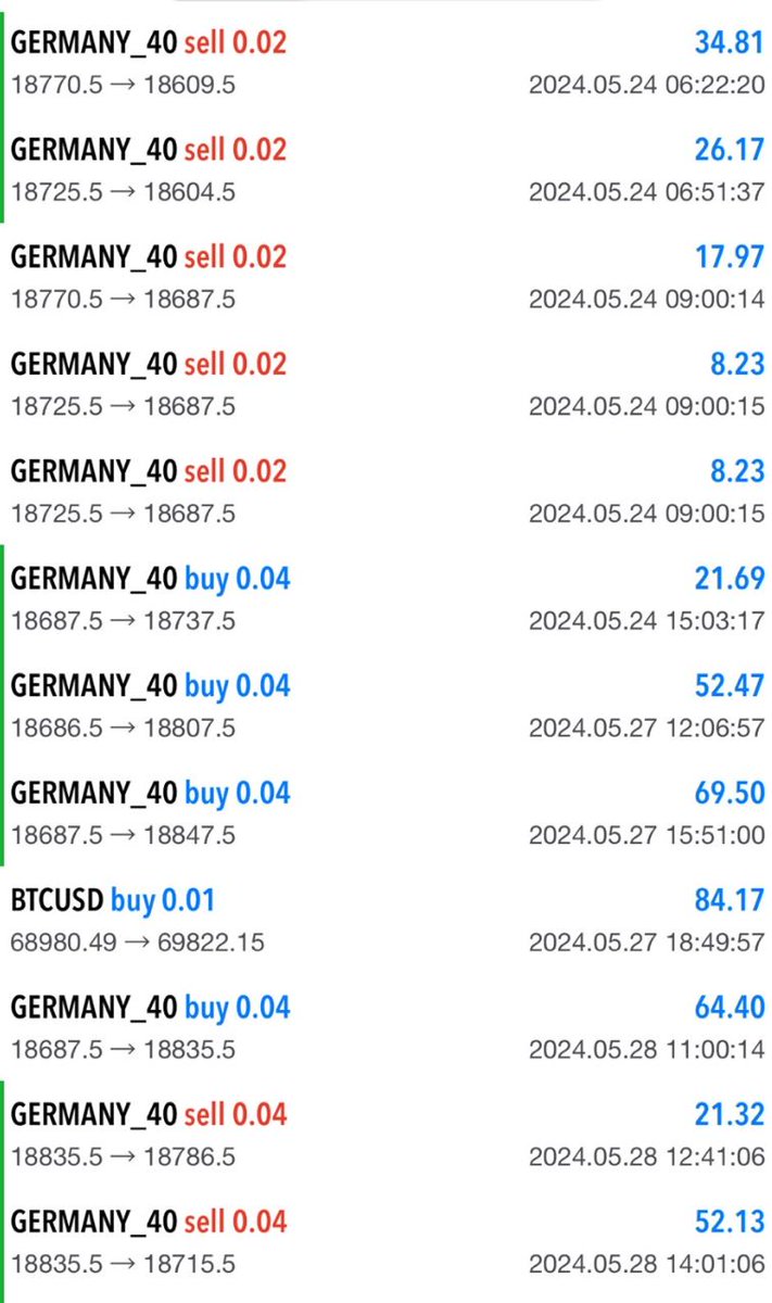 Want proof that AlgoBot is a money printing machine? ✨✨✨

Check these AvaTrade results and see for yourself! 🤑🤑🤑

All setup with algobot.com!