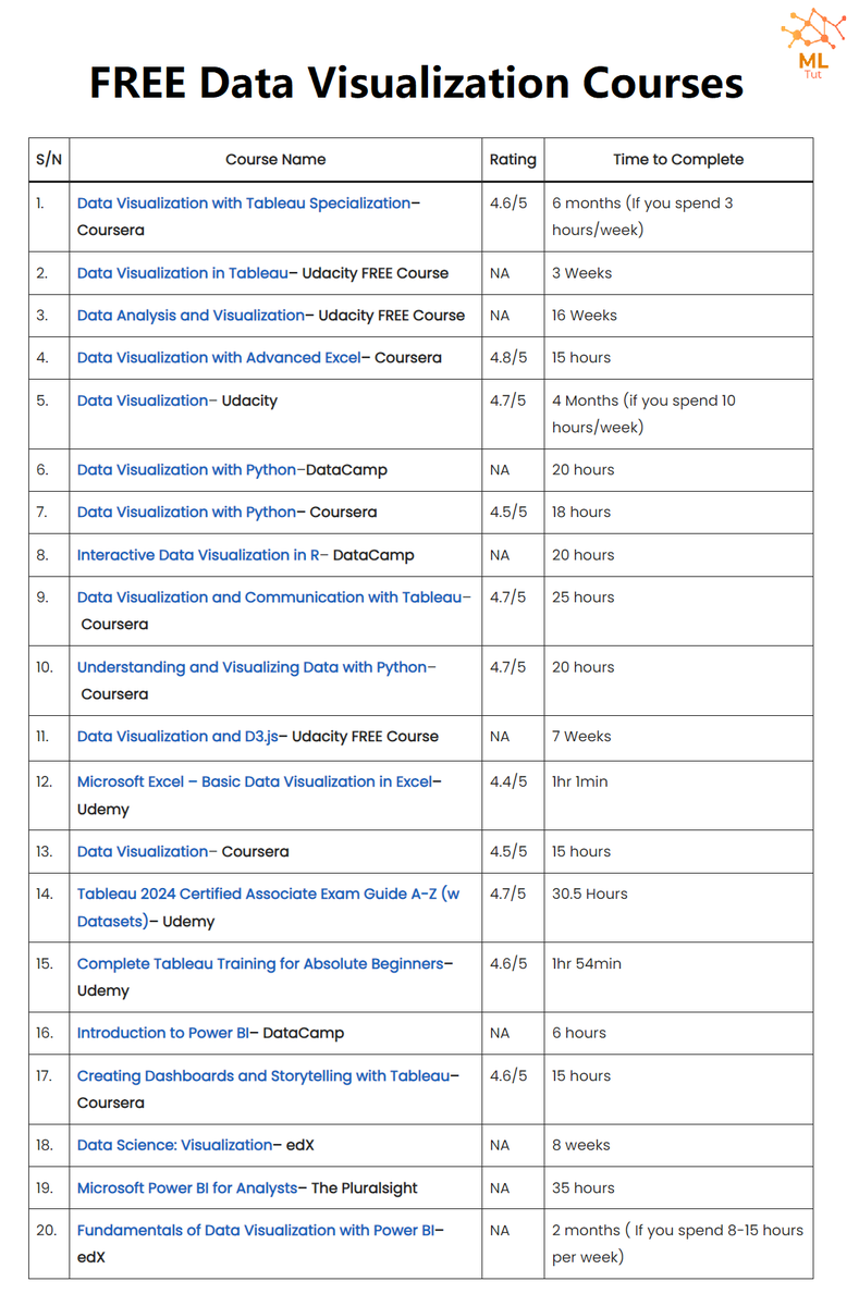 tut_ml's tweet image. FREE Data Visualization Courses- mltut.com/best-resources…
@KirkDBorne
#MachineLearning #100DaysOfCode #100DaysOfMLCode #Python #womenwhocode #cybersecurity #CodeNewbie #DataScience #DEVCommunity #BigData #Analytics #pythonprogramming #PowerBI #SQL #GenAI #OpenAI #chatgpt4 #AI