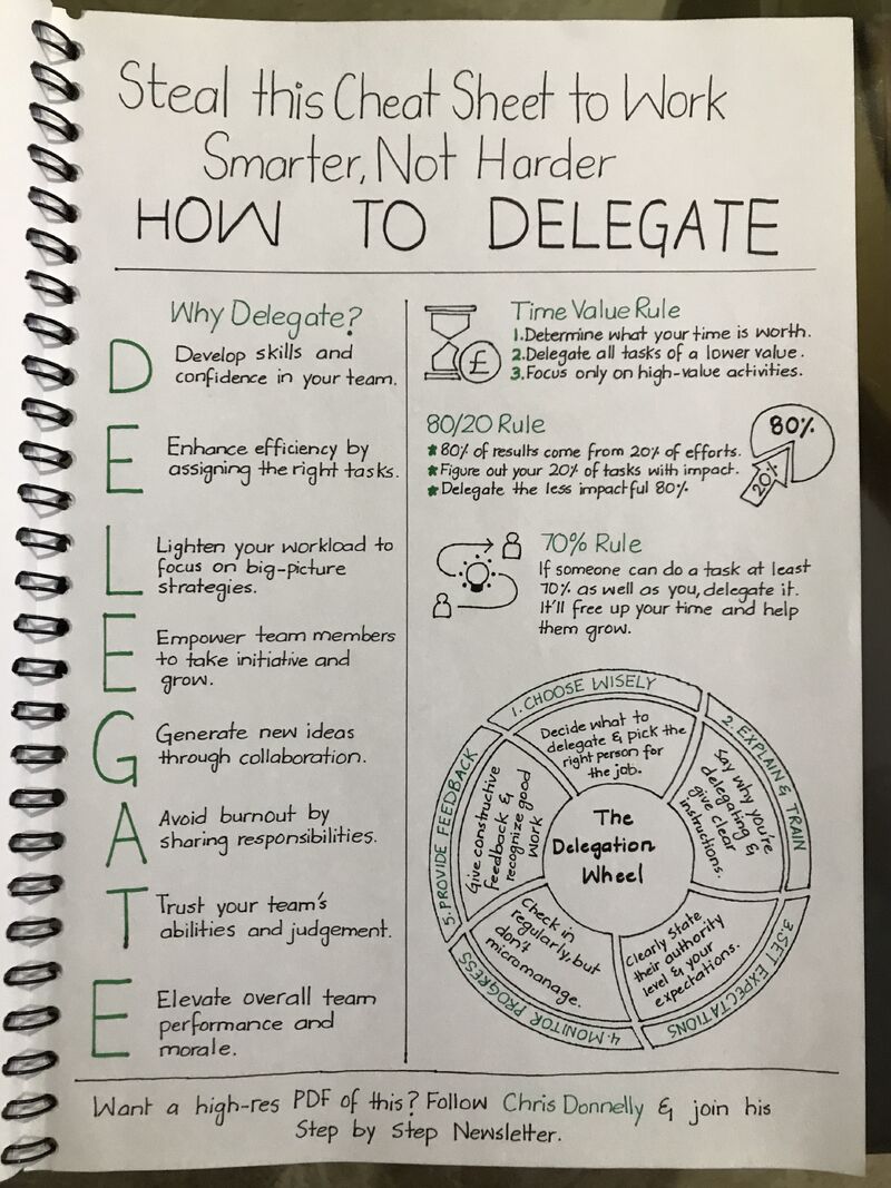 Delegation isn't just a buzzword. It's a game-changer.

Work smarter, not harder.

Start delegating like a Fortune 500 CEO today: