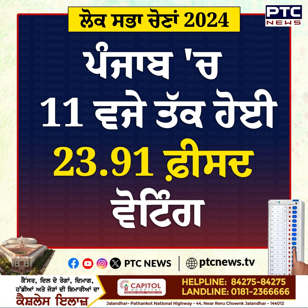 ptcnews's tweet image. ਲੋਕ ਸਭਾ ਚੋਣਾਂ 2024 : ਪੰਜਾਬ 'ਚ 11 ਵਜੇ ਤੱਕ ਹੋਈ 23.91 ਫ਼ੀਸਦ ਵੋਟਿੰਗ
#PTCNews #LokSabhaElection2024 #Livecoverage #ExitPoll2024 #Punjab #PunjabNews