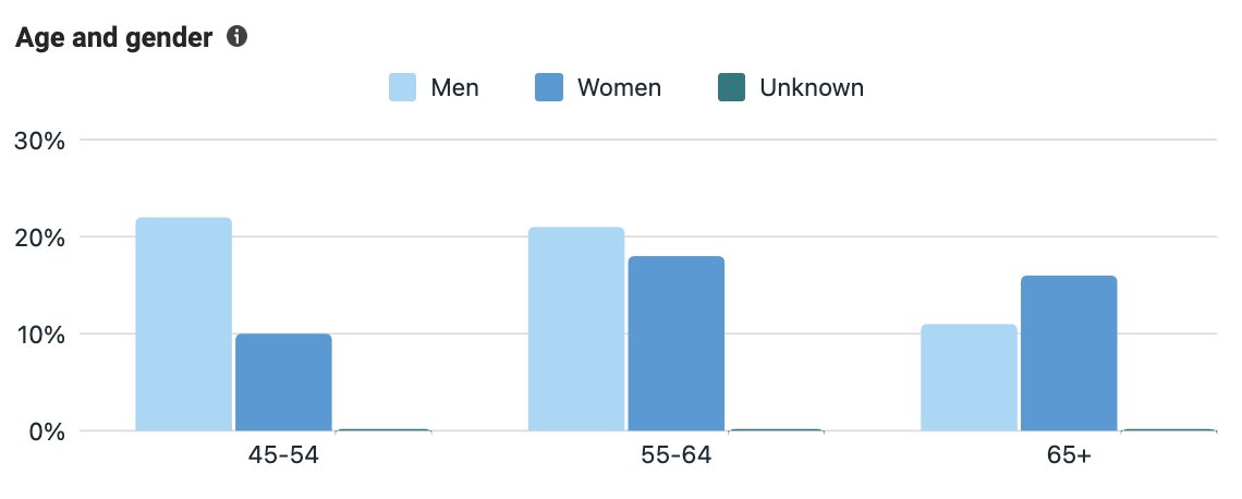 New <a href="/conservatives/">Conservatives</a> Facebook ad, which appears to be leaning into Davos/WEF/"Great Reset" conspiracy theories.