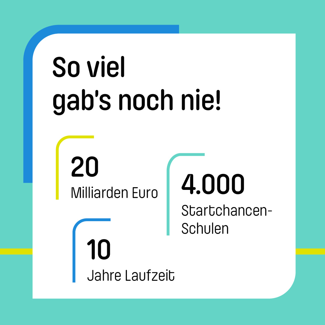 Ab dem nächsten Schuljahr unterstützen wir gezielt dort, wo die Herausforderungen am größten sind. Das #StartchancenProgramm stärkt Schulen mit einem hohen Anteil sozial benachteiligter Schülerinnen und Schüler. 
👉 bmbf.de/startchancenpr…